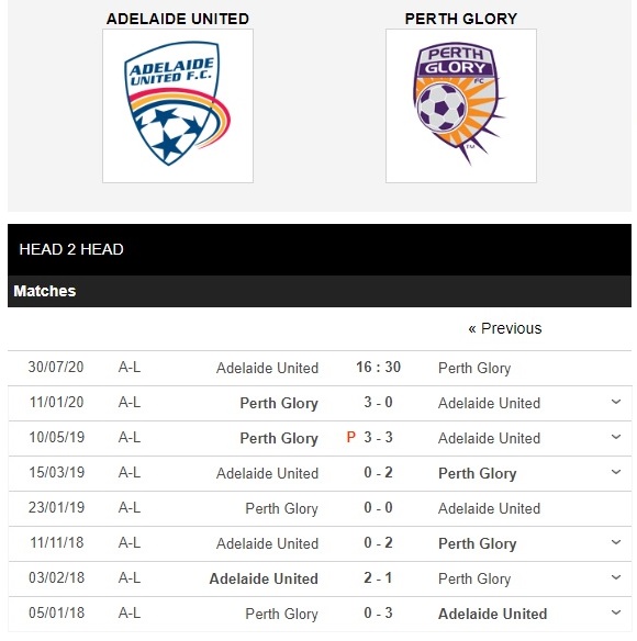 adelaide-united-vs-perth-glory-bat-phan-thang-bai-16h30-ngay-3-0-07-vdqg-uc-austrlia-a-league-4