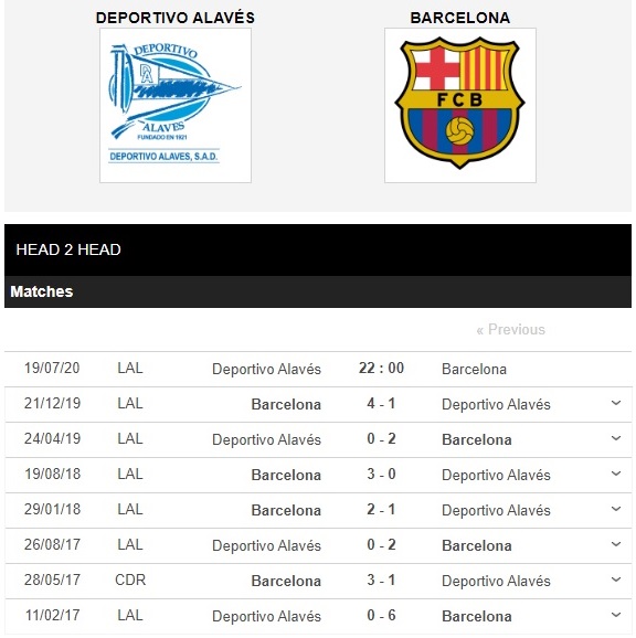 alaves-vs-barcelona-het-muc-tieu-hoa-la-dep-22h00-ngay-19-07-vdqg-tay-ban-nha-la-liga-4