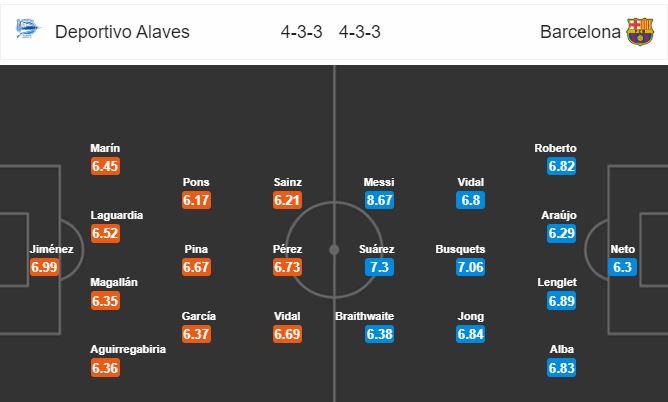alaves-vs-barcelona-het-muc-tieu-hoa-la-dep-22h00-ngay-19-07-vdqg-tay-ban-nha-la-liga-7