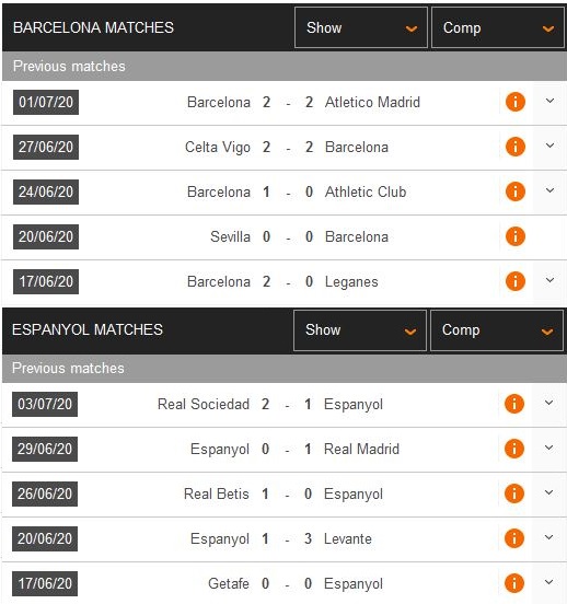 barcelona-vs-espanyol-derby-khong-can-suc-03h00-ngay-09-07-giai-vdqg-tay-ban-nha-la-liga-4