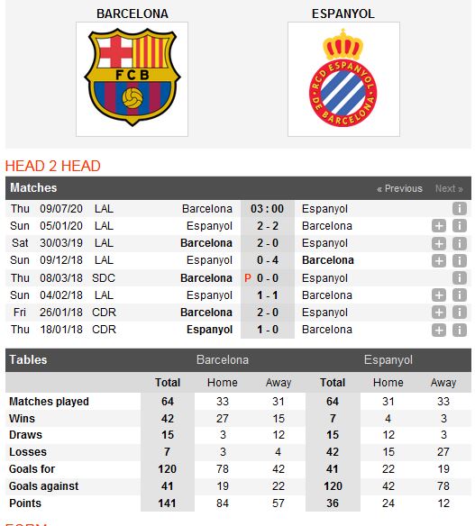 barcelona-vs-espanyol-derby-khong-can-suc-03h00-ngay-09-07-giai-vdqg-tay-ban-nha-la-liga-5