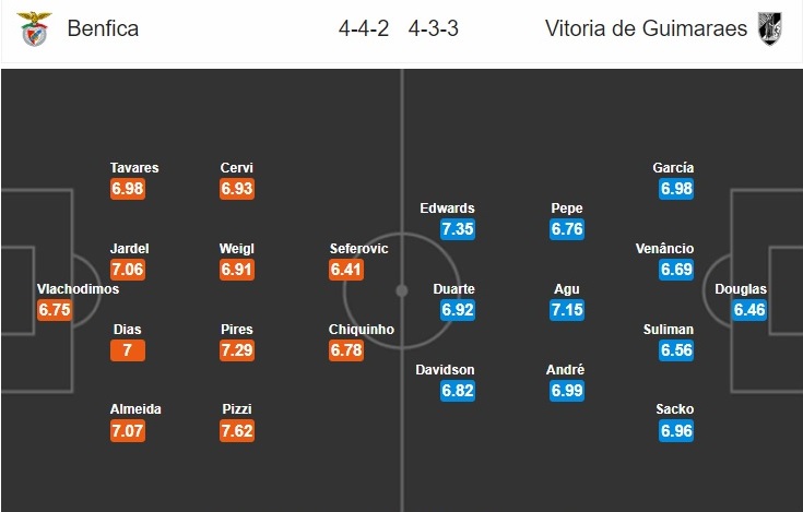 benfica-vs-guimaraes-thang-vi-danh-du-03h30-ngay-15-07-vdqg-bo-dao-nha-portugal-super-league-7