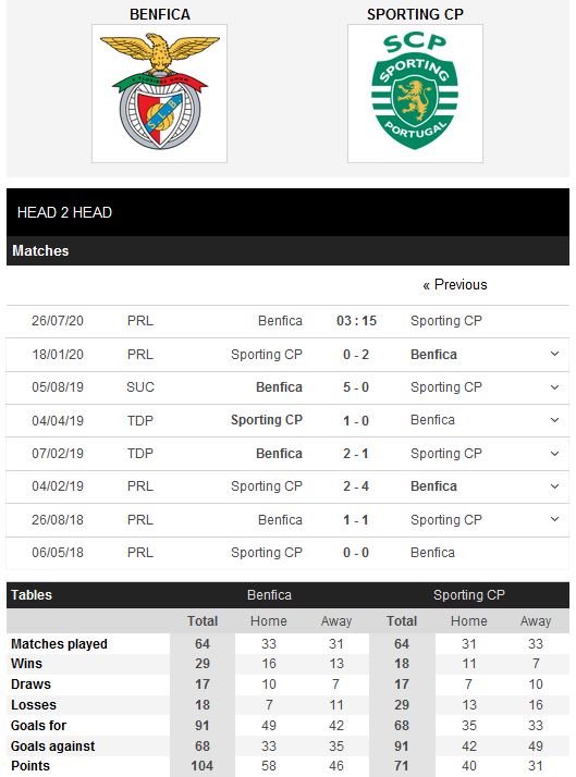 benfica-vs-sporting-lisbon-thang-vi-danh-du-03h15-ngay-26-07-vdqg-bo-dao-nha-portugal-super-liga-5