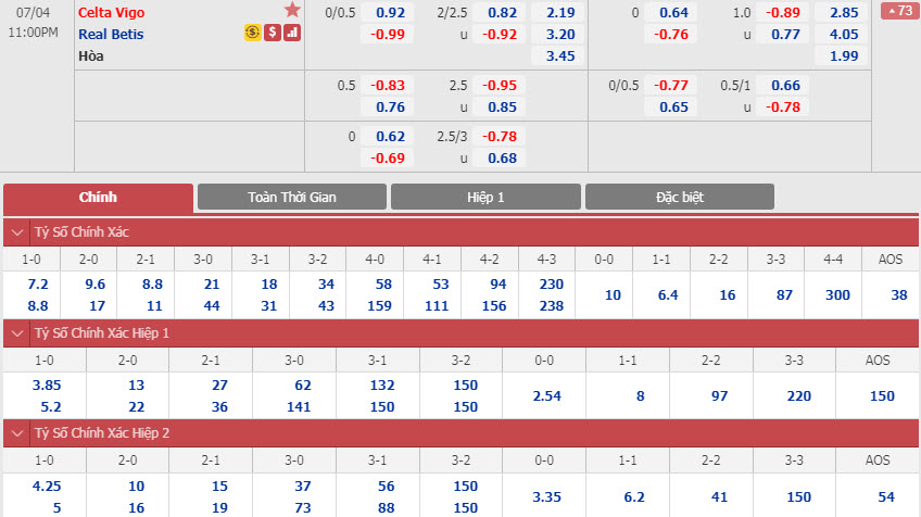 Celta Vigo-vs-Real Betis-22h00-ngay-02-07-1