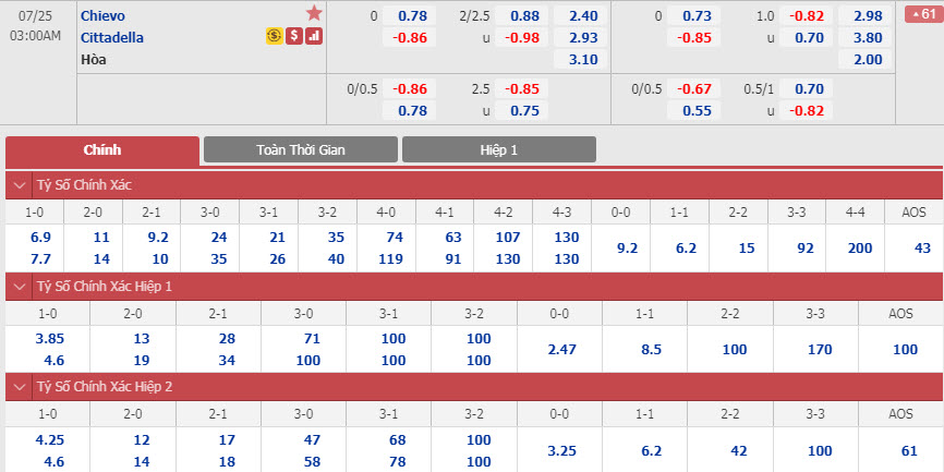 chievo-vs-cittadella-02h00-ngay-25-07-1