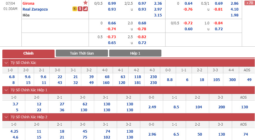 Girona-vs-Zaragoza-00h30-ngay-02-07-1