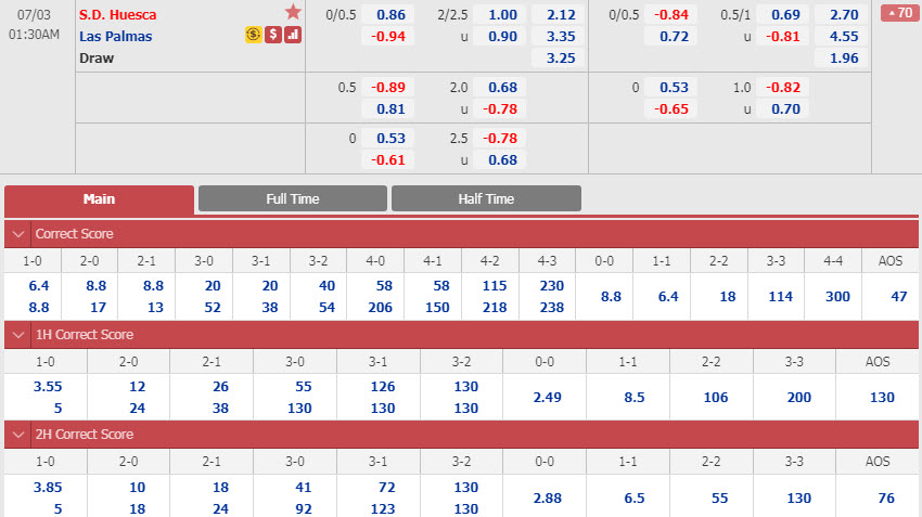 Huesca-vs-Las Palmas-00h30-ngay-02-07-1