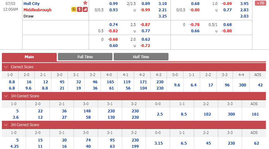 Hull City-vs-Middlesbrough-23h00-ngay-02-07-1