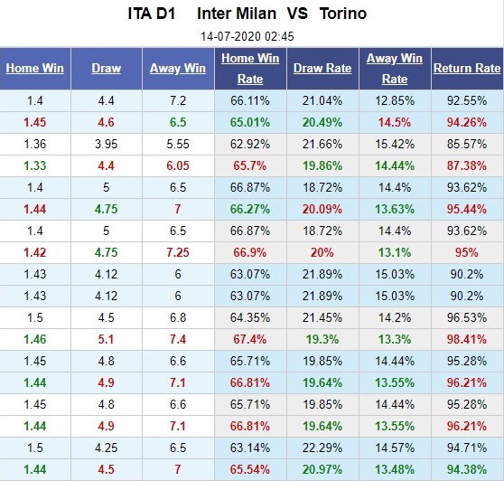 inter-milan-vs-torino-thang-de-bam-duoi-02h45-ngay-14-07-vdqg-italia-serie-a-5
