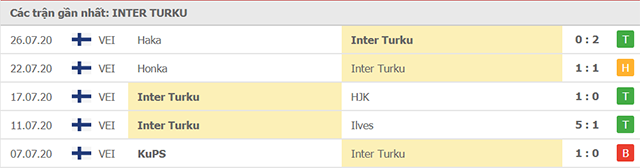 inter-turku