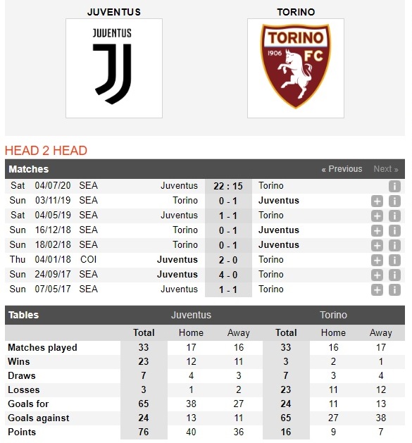inter-milan-vs-Torino-kho-thang-cach-biet-22h15-ngay-02-07-giai-vdqg-italia-serie-a-5