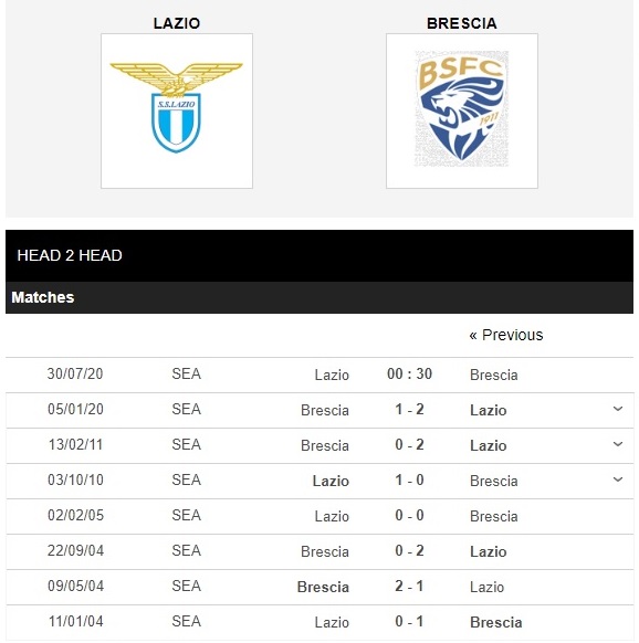 lazio-vs-brescia-dai-thang-tai-olimpico-00h30-ngay-30-07-vdqg-italia-serie-a-4