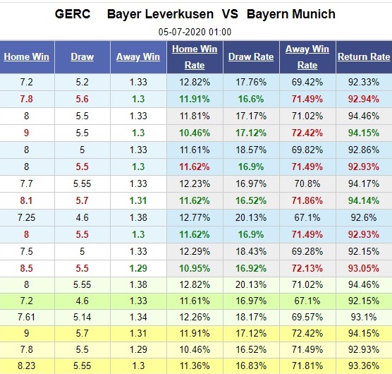 inter-milan-vs-Bayern Munich-kho-thang-cach-biet-01h00-ngay-02-07-giai-vdqg-italia-serie-a-1