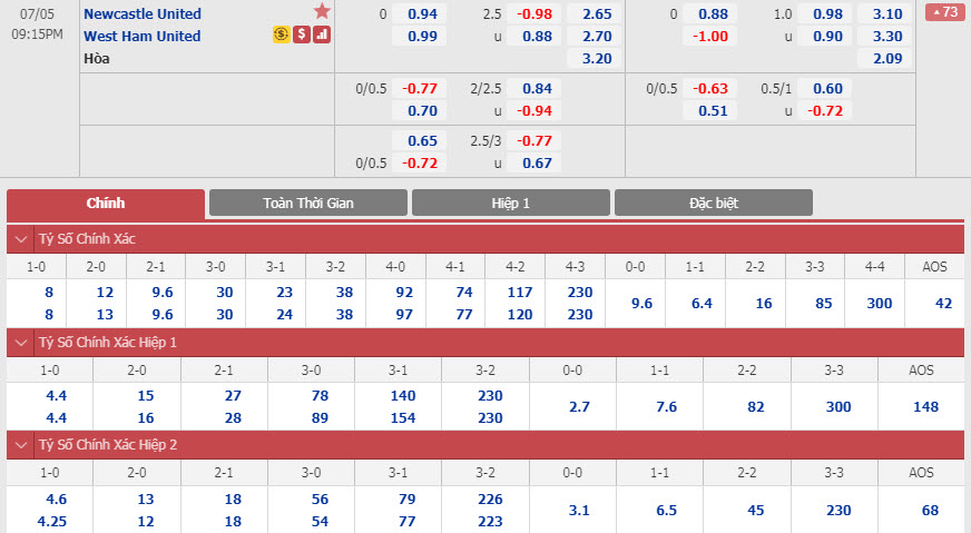 Newcastle-vs-West Ham-20h15-ngay-02-07-1