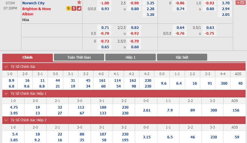 Norwich-vs-Brighton-18h30-ngay-02-07-1