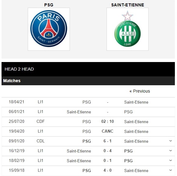 psg-vs-st-etienne-dai-thang-ngay-tro-lai-02h10-ngay-25-07-cup-qg-phap-france-cup-4