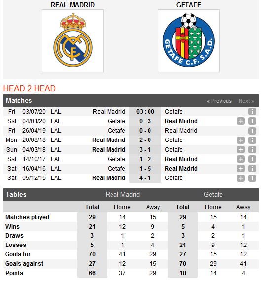 inter-milan-vs-Getafe-kho-thang-cach-biet-03h00-ngay-02-07-giai-vdqg-italia-serie-a-5