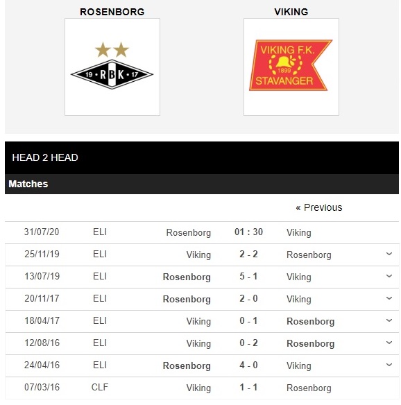 rosenborg-vs-viking-huy-diet-doi-thu-ua-thich-01h30-ngay-31-07-vdqg-na-uy-norway-eliteserien-4