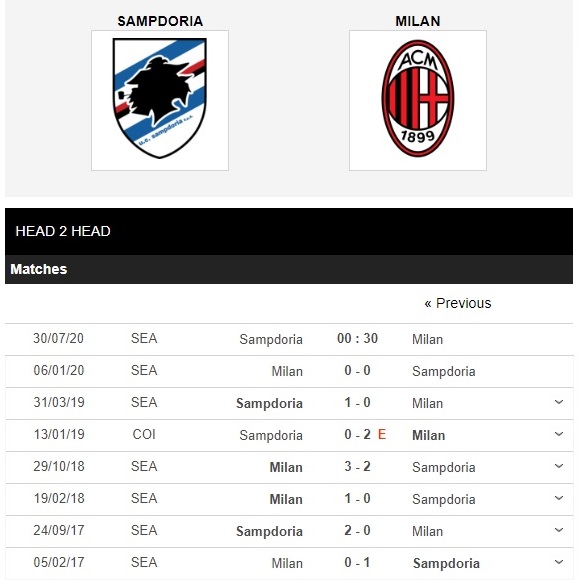 sampdoria-vs-ac-milan-viet-tiep-khuc-khai-hoan-00h30-ngay-30-07-vdqg-italia-serie-a-4