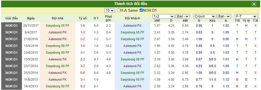 soi-keo-Sarpsborg-08-vs-Aalesunds-FK (1)