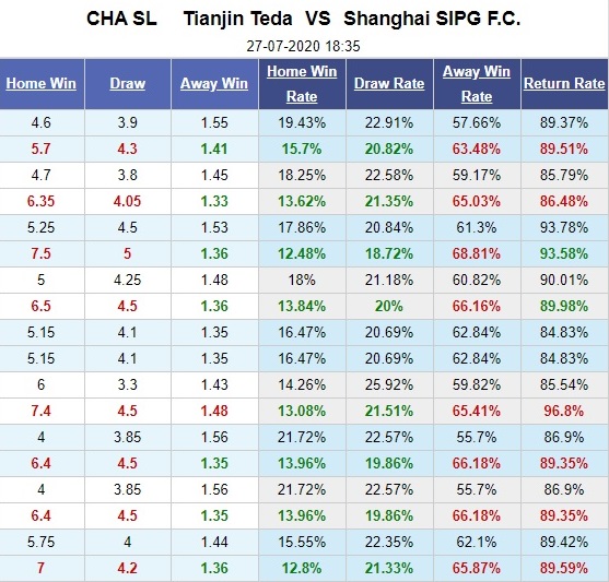 tianjin-teda-vs-shangai-sipg-dai-gia-tat-thang-18h35-ngay-27-07-vdqg-trung-quoc-china-super-league-5