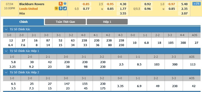 tip-keo-bong-da-ngay-02-07-2020-blackburn-vs-leeds