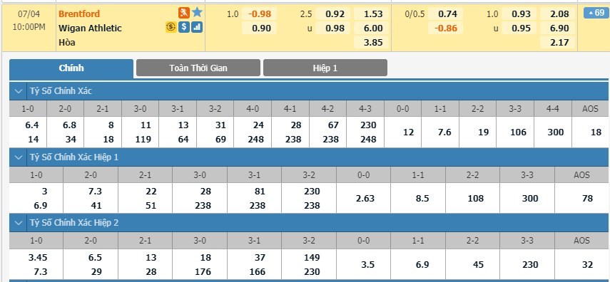 tip-keo-bong-da-ngay-02-07-2020-brentford-vs-wigan