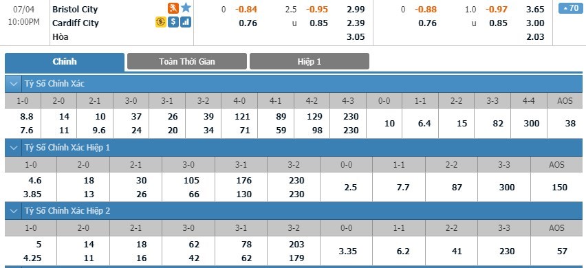 tip-keo-bong-da-ngay-02-07-2020-bristol-city-vs-cardiff