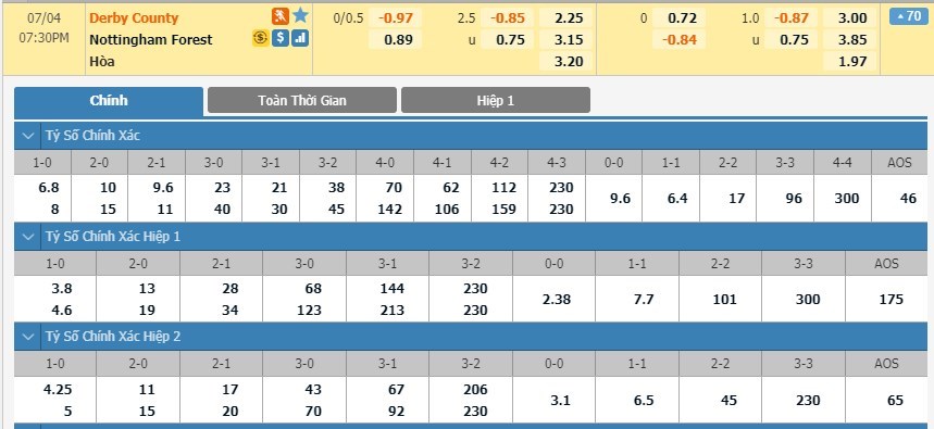 tip-keo-bong-da-ngay-02-07-2020-derby-vs-nottingham-forest
