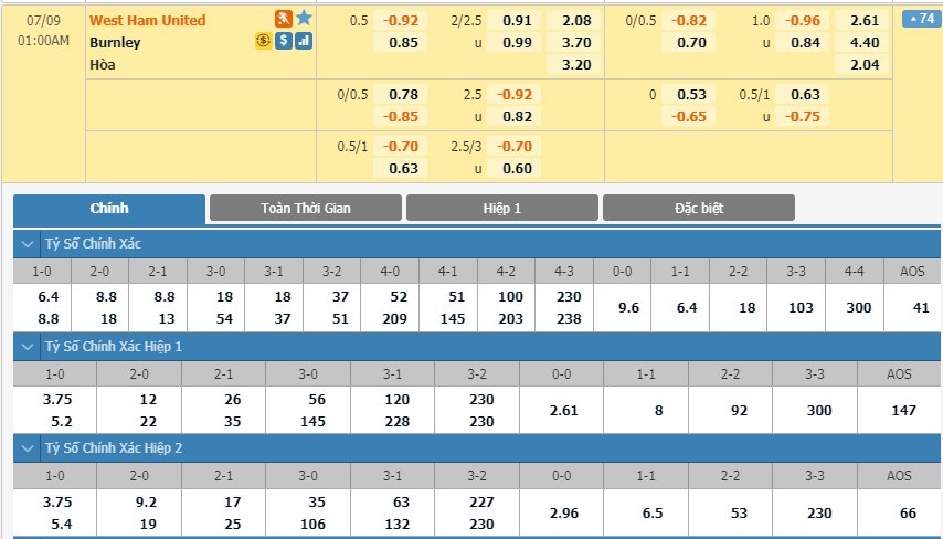 tip-keo-bong-da-ngay-07-07-2020-west-ham-vs-burnley