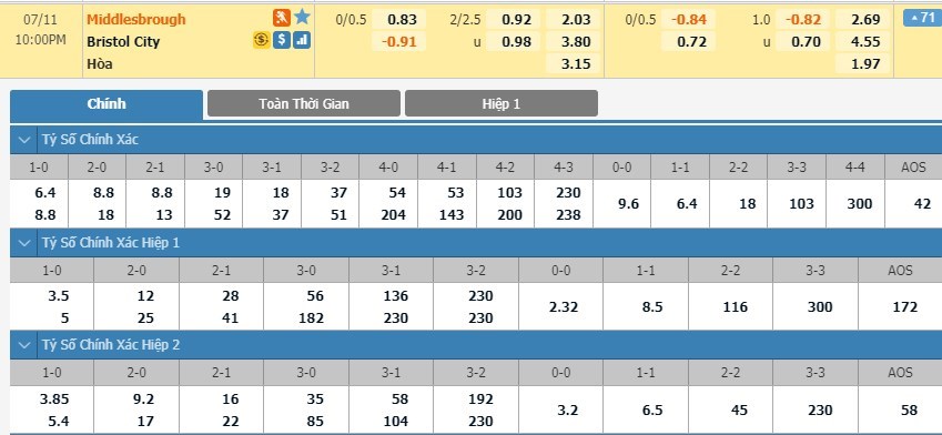 tip-keo-bong-da-ngay-09-07-2020-middlesbrough-vs-bristol-city