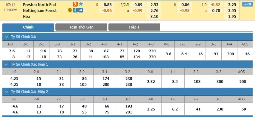 tip-keo-bong-da-ngay-09-07-2020-preston-vs-nottingham-forest