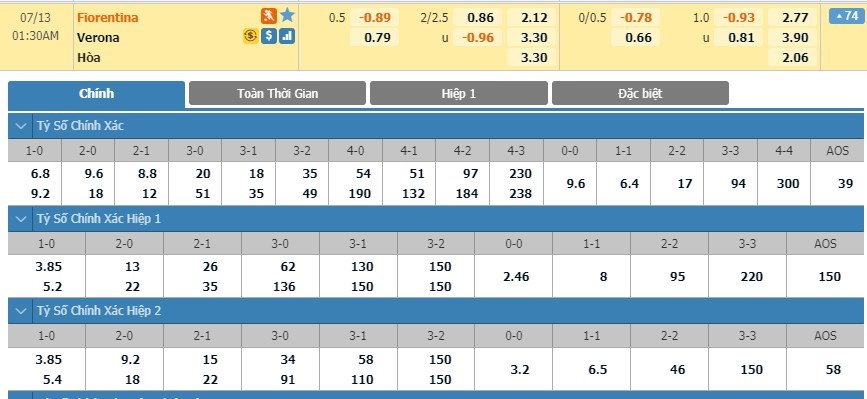 tip-keo-bong-da-ngay-10-07-2020-fiorentina-vs-verona