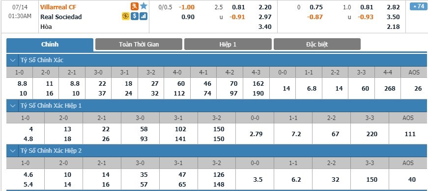 tip-keo-bong-da-ngay-10-07-2020-villarreal-vs-real-sociedad