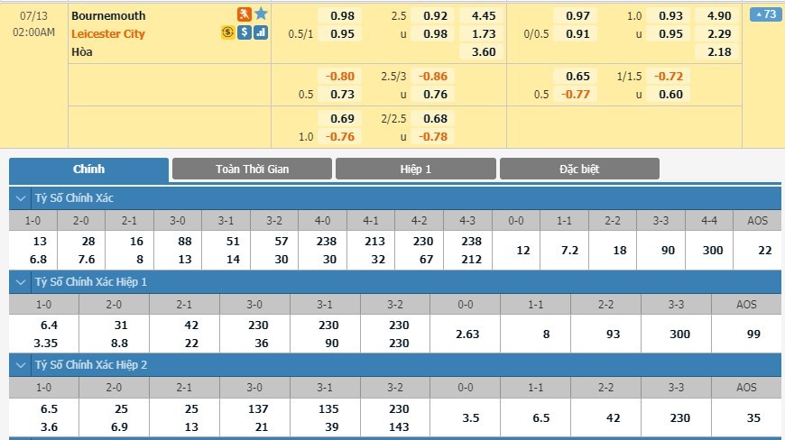 tip-keo-bong-da-ngay-11-07-2020-bournemouth-vs-leicester