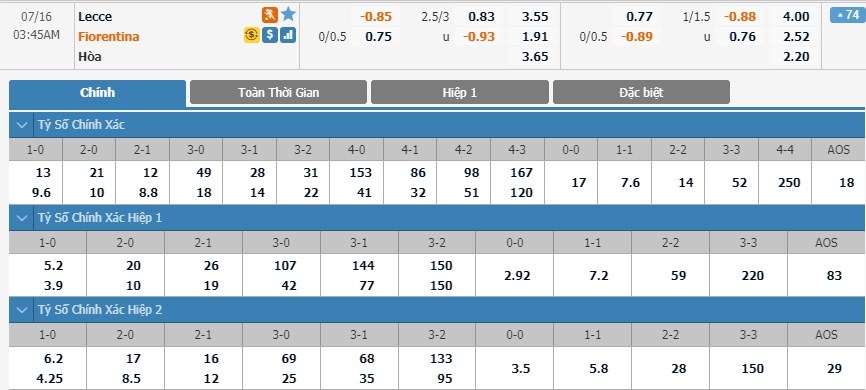 tip-keo-bong-da-ngay-12-07-2020-lecce-vs-fiorentina