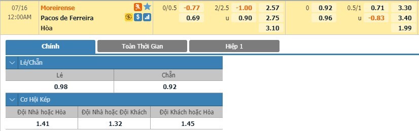 tip-keo-bong-da-ngay-12-07-2020-moreirense-vs-pacos-ferreira