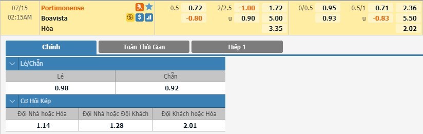 tip-keo-bong-da-ngay-12-07-2020-portimonense-vs-boavista