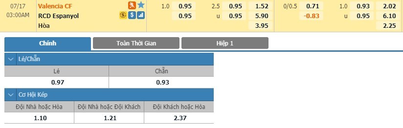 tip-keo-bong-da-ngay-13-07-2020-valencia-vs-espanyol-3