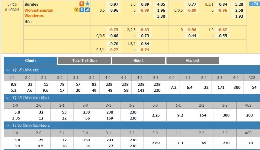 tip-keo-bong-da-ngay-14-07-2020-burnley-vs-wolves