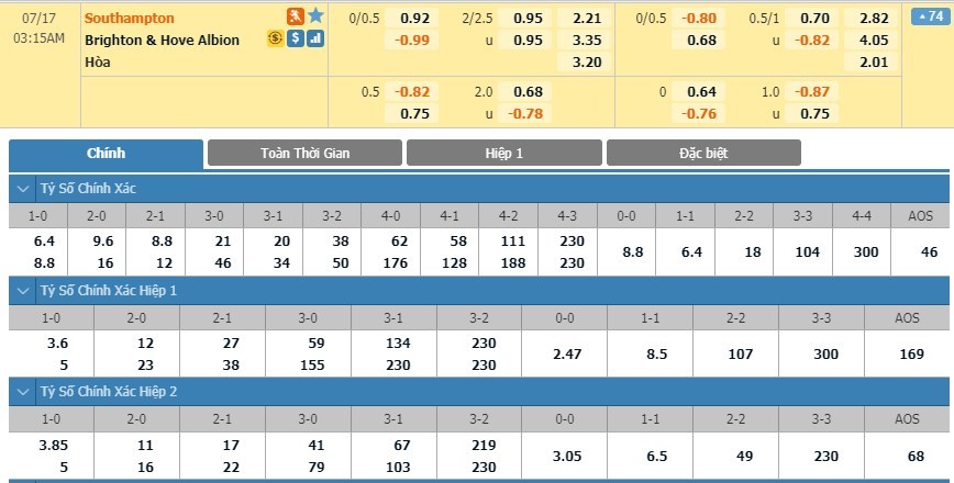 tip-keo-bong-da-ngay-14-07-2020-southampton-vs-brighton