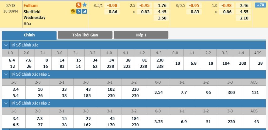 tip-keo-bong-da-ngay-16-07-2020-fulham-vs-sheffield-wednesday