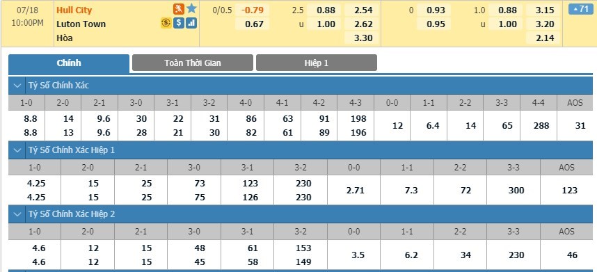 tip-keo-bong-da-ngay-16-07-2020-hull-city-vs-luton