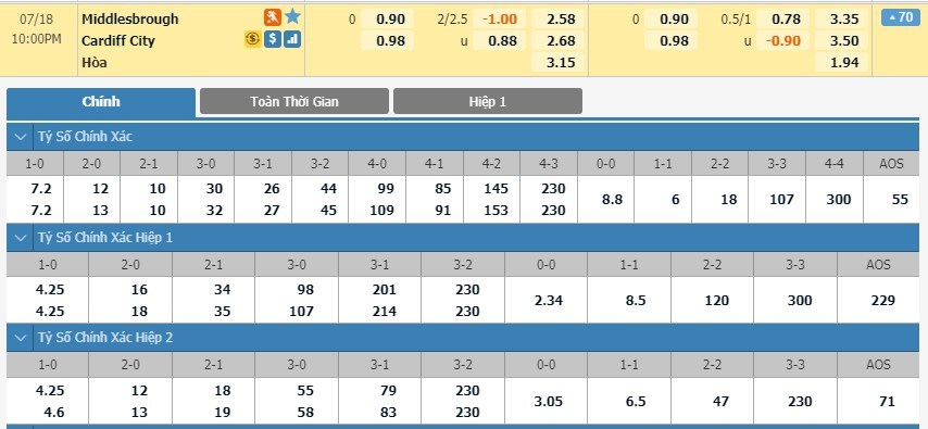 tip-keo-bong-da-ngay-16-07-2020-middlesbrough-vs-cardiff