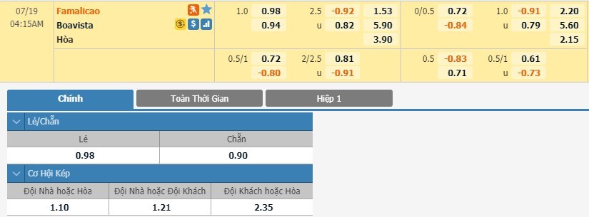 tip-keo-bong-da-ngay-17-07-2020-famalicao-vs-boavista