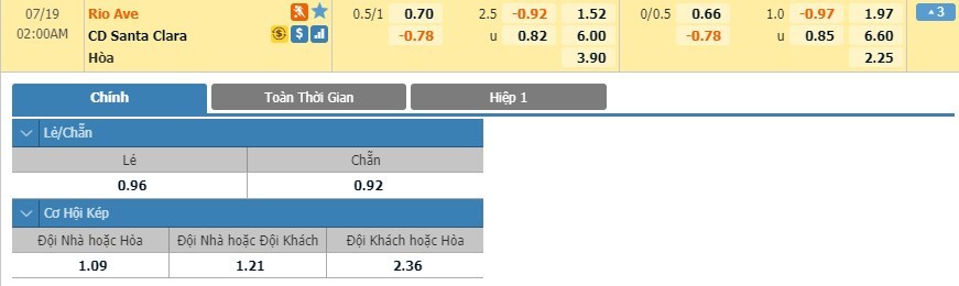 tip-keo-bong-da-ngay-17-07-2020-rio-ave-vs-santa-clara