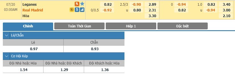 tip-keo-bong-da-ngay-18-07-2020-leganes-vs-real-madrid