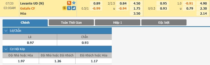 tip-keo-bong-da-ngay-18-07-2020-levante-vs-getafe