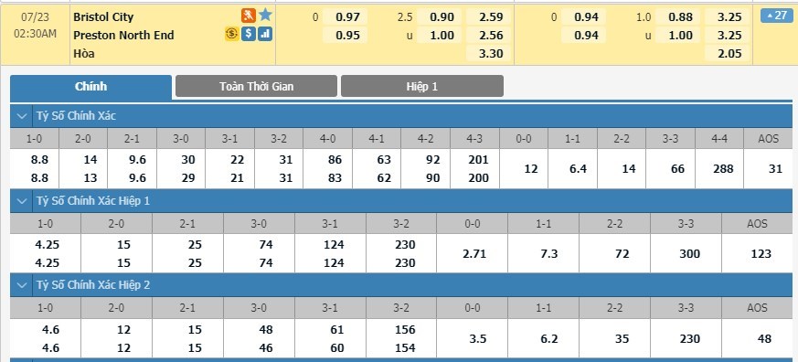 tip-keo-bong-da-ngay-21-07-2020-bristol-city-vs-preston