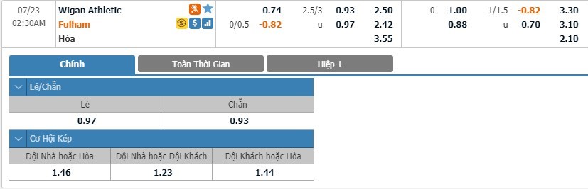 tip-keo-bong-da-ngay-21-07-2020-wigan-vs-fulham